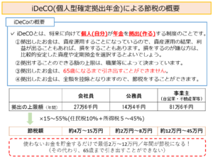 iDeCO個人型確定拠出年金による節税の概要