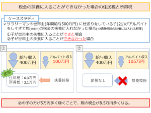 税金の扶養に入ることができなかった場合の住民税と所得税
