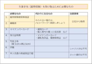 失業手当（雇用保険）を受け取るために必要なもの