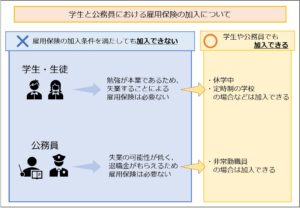 学生と公務員における雇用保険の加入について