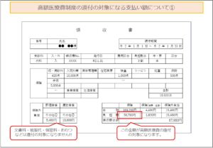 高額医療費制度の還付の対象になる支払い額について①