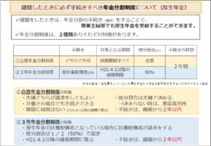 離婚したときに必ず手続きすべき年金分割制度について（厚生年金）