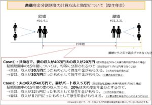 合意年金分割制度の計算方法と効果について（厚生年金）