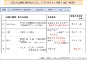 国民年金保険料を免除することができる人の条件と効果（概要）