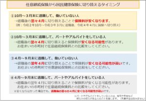 任意継続保険から国民健康保険に切り替えるタイミング
