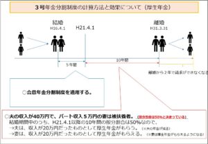 合意年金分割制度の計算方法と効果について（厚生年金）
