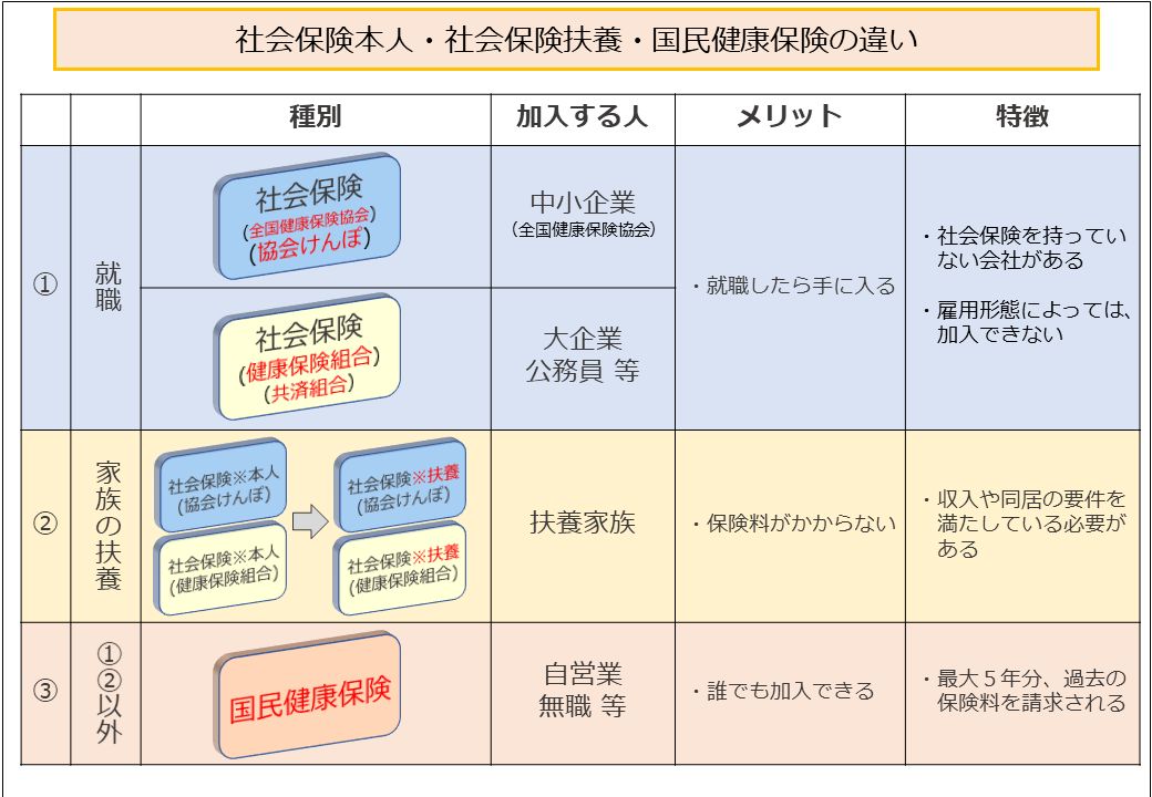 保険証がなくて困ることは何ですか？