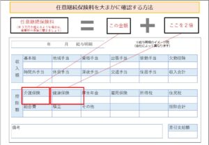 任意継続保険料を大まかに確認する方法