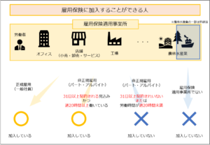 雇用保険に加入することができる人