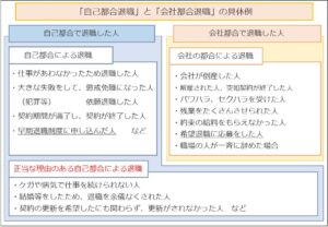 「自己都合退職」と「会社都合退職」の具体例_result