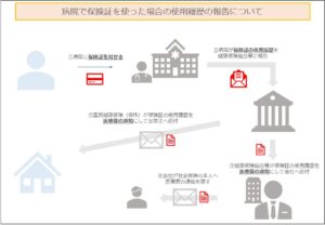病院で保険証を使った場合の使用履歴の報告について