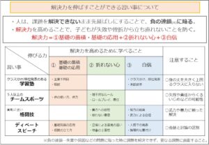 解決力を伸ばすことができる習い事について